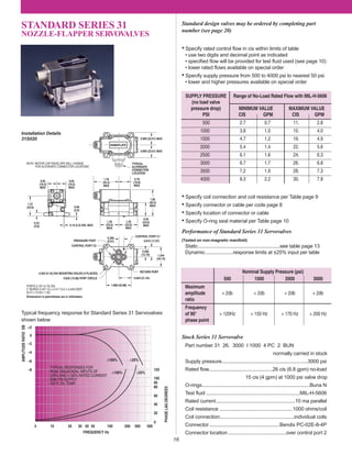 STANDARD SERIES 31
NOZZLE-FLAPPER SERVOVALVES
16
• Specify rated control ﬂow in cis within limits of table
• use two digits and decimal point as indicated
• speciﬁed ﬂow will be provided for test ﬂuid used (see page 10)
• lower rated ﬂows available on special order
• Specify supply pressure from 500 to 4000 psi to nearest 50 psi
• lower and higher pressures available on special order
SUPPLY PRESSURE Range of No-Load Rated Flow with MIL-H-5606
(no load valve
pressure drop) MINIMUM VALUE MAXIMUM VALUE
PSI CIS GPM CIS GPM
500 2.7 0.7 11. 2.8
1000 3.8 1.0 15. 4.0
1500 4.7 1.2 19. 4.9
2000 5.4 1.4 22. 5.6
2500 6.1 1.6 24. 6.3
3000 6.7 1.7 26. 6.8
3500 7.2 1.9 28. 7.3
4000 8.3 2.2 30. 7.8
• Specify coil connection and coil resistance per Table page 9
• Specify connector or cable per code page 8
• Specify location of connector or cable
• Specify O-ring seal material per Table page 10
Performance of Standard Series 31 Servovalves
(Tested on non-magnetic manifold)
Static...........................................................see table page 13
Dynamic....................response limits at ±25% input per table
Nominal Supply Pressure (psi)
500 1000 2000 3000
Maximum
amplitude < 2db < 2db < 2db < 2db
ratio
Frequency
of 90° > 120Hz > 150 Hz > 170 Hz > 200 Hz
phase point
Stock Series 31 Servovalve
Part number 31 26. 3000 I 1000 4 PC 2 BUN
normally carried in stock
Supply pressure..............................................................3000 psi
Rated ﬂow..............................................26 cis (6.8 gpm) no-load
15 cis (4 gpm) at 1000 psi valve drop
O-rings..............................................................................Buna N
Test ﬂuid ....................................................................MIL-H-5606
Rated current.........................................................10 ma parallel
Coil resistance .....................................................1000 ohms/coil
Coil connection......................................................individual coils
Connector...................................................Bendix PC-02E-8-4P
Connector location ..........................................over control port 2
–2
–4
–6
–8
5 10 20 30 40 50 100 200 300 500
0
+2
0
20
40
60
80
100
120
TYPICAL RESPONSES FOR
PEAK SINUSOIDAL INPUTS OF
±25% AND ±100% RATED CURRENT
3000 PSI SUPPLY
100°F. OIL TEMP. 90
±100% ±25%
AMPLITUDERATIODB
PHASELAGDEGREES
FREQUENCY Hz
±25%±100%
Typical frequency response for Standard Series 31 Servovalves
shown below
Standard design valves may be ordered by completing part
number (see page 20)
NAMEPLATE
0.890 (22.61) MAX
0.08
(2.0)
0.22
(5.6)
1.37
(34.8)
0.65
(16.5)
MAX
1.78
(45.2)
MAX
0.93
(23.6)
MAX
1.82
(46.2)
MAX
0.390
(9.91)
1.30
(33.0)
MAX
0.500
(12.70)
1.688 (42.88)
0.844 (21.44)
0.672 (17.07)
1.344
(34.14)
RETURN PORT
CONTROL PORT C1
0.203 (5.16) DIA MOUNTING HOLES (4 PLACES)
PRESSURE PORT
0.10 (2.5) DIA. MAX
CONTROL PORT C2
Dimensions in parentheses are in millimeters
NOTE: MOTOR CAP ENVELOPE WILL CHANGE
FOR ALTERNATE CONNECTOR LOCATIONS
0.890 (22.61) MAX
0.78
(19.8)
MAX
1.30
(33.0)
MAX
0.65
(16.5)
MAX
TYPICAL
ALTERNATE
CONNECTOR
LOCATION
PORTS 0.187 (4.75) DIA.
C' BORED 0.247 I.D. x 0.417 O.D. x 0.048 DEEP
(6.27 x 10.59 x 1.22)
0.625 (15.88) PORT CIRCLE
P
Installation Details
31S020
 
