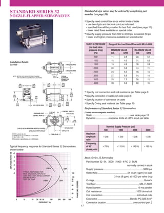 17
STANDARD SERIES 32
NOZZLE-FLAPPER SERVOVALVES
• Specify rated control ﬂow in cis within limits of table
• use two digits and decimal point as indicated
• speciﬁed ﬂow will be provided for test ﬂuid used (see page 10)
• lower rated ﬂows available on special order
• Specify supply pressure from 500 to 4000 psi to nearest 50 psi
• lower and higher pressures available on special order
SUPPLY PRESSURE Range of No-Load Rated Flow with MIL-H-5606
(no load valve
pressure drop) MINIMUM VALUE MAXIMUM VALUE
PSI CIS GPM CIS GPM
500 11. 2.8 22. 5.7
1000 15. 4.0 31. 8.0
1500 19. 4.9 38. 9.8
2000 22. 5.6 44. 11.
2500 24. 6.3 48. 13.
3000 27. 6.9 54. 14.
3500 29. 7.5 58. 15.
4000 33. 8.6 62. 16.
• Specify coil connection and coil resistance per Table page 9
• Specify connector or cable per code page 8
• Specify location of connector or cable
• Specify O-ring seal material per Table page 10
Performance of Standard Series 32 Servovalves
(Tested on non-magnetic manifold)
Static...........................................................see table page 13
Dynamic....................response limits at ±25% input per table
Nominal Supply Pressure (psi)
500 1000 2000 3000
Maximum
amplitude < 2db < 2db < 2db < 2db
ratio
Frequency
of 90° > 70Hz > 110 Hz > 140 Hz > 160 Hz
phase point
Stock Series 32 Servovalve
Part number 32 54. 3000 I 1000 4 PC 2 BUN
normally carried in stock
Supply pressure..............................................................3000 psi
Rated ﬂow...............................................54 cis (14 gpm) no-load
31 cis (8 gpm) at 1000 psi valve drop
O-rings..............................................................................Buna N
Test ﬂuid ....................................................................MIL-H-5606
Rated current.........................................................10 ma parallel
Coil resistance .....................................................1000 ohms/coil
Coil connection......................................................individual coils
Connector...................................................Bendix PC-02E-8-4P
Connector location ..........................................over control port 2
Typical frequency response for Standard Series 32 Servovalves
shown below
Standard design valves may be ordered by completing part
number (see page 20)
–2
–4
–6
–8
5 10 20 30 40 50 100 200 300 500
0
+2
0
20
40
60
80
100
120
TYPICAL RESPONSES FOR
PEAK SINUSOIDAL INPUTS OF
±25% AND ±100% RATED CURRENT
3000 PSI SUPPLY
100°F. OIL TEMP. 90
±100% ±25%
AMPLITUDERATIODB
PHASELAGDEGREES
FREQUENCY Hz
±25%±100%
NAMEPLATE
0.890 (22.61) MAX
0.08
(2.0)
0.22
(5.6)
1.37
(34.8)
0.65
(16.5)
MAX
1.78
(45.2)
MAX
0.93
(23.6)
MAX
1.82
(46.2)
MAX
0.390
(9.91)
1.30
(33.0)
MAX
0.500
(12.70)
1.688 (42.88)
0.844 (21.44)
0.672 (17.07)
1.344
(34.14)
RETURN PORT
CONTROL PORT C1
0.203 (5.16) DIA MOUNTING HOLES (4 PLACES)
PRESSURE PORT
0.10 (2.5) DIA. MAX
CONTROL PORT C2
Dimensions in parentheses are in millimeters
NOTE: MOTOR CAP ENVELOPE WILL CHANGE
FOR ALTERNATE CONNECTOR LOCATIONS
0.890 (22.61) MAX
0.78
(19.8)
MAX
1.30
(33.0)
MAX
0.65
(16.5)
MAX
TYPICAL
ALTERNATE
CONNECTOR
LOCATION
PORTS 0.250 (6.35) DIA.
C' BORED 0.312 I.D. x 0.498 O.D. x 0.053 DEEP
(7.92 x 12.65 x 1.35)
0.780 (19.81) PORT CIRCLE
P
Installation Details
32S020
 