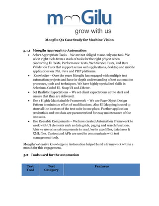Moogilu QA Case Study for Machine Vision
5.1.1 Moogilu Approach to Automation
 Select Appropriate Tools – We are not obliged to use only one tool. We
select right tools from a stack of tools for the right project when
conducting UI Tests, Performance Tests, Web Service Tests, and Data
Validation Tests that support across web applications, desktop and mobile
applications on .Net, Java and PHP platforms.
 Knowledge – Over the years Moogilu has engaged with multiple test
automation projects and have in-depth understanding of test automation
processes, tools and techniques. We have highly specialized skills in
Selenium, Coded UI, Soap UI and JMeter.
 Set Realistic Expectations – We set client expectations at the start and
ensure that they are delivered.
 Use a Highly Maintainable Framework – We use Page Object Design
Pattern to minimize effort of modifications. Also UI Mapping is used to
store all the locators of the test suite in one place. Further application
credentials and test data are parameterized for easy maintenance of the
test suits.
 Use Reusable Components – We have created Automation Framework to
work with UI elements such as data grids, paging and search functions.
Also we use external components to read /write excel files, databases &
XML files. Customized APIs are used to communicate with test
management tools.
Moogilu’ extensive knowledge in Automation helped build a framework within a
month for this engagement.
5.2 Tools used for the automation
Test
Tool
Test
Category
Features
 