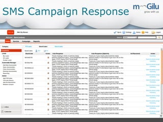 SMS Campaign Response

 