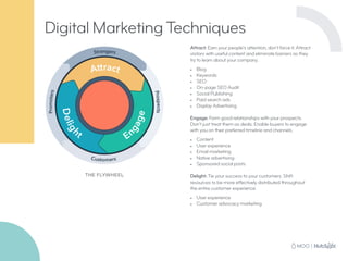 Attract: Earn your people’s attention, don’t force it. Attract
visitors with useful content and eliminate barriers as they
try to learn about your company.
•	 Blog
•	 Keywords
•	 SEO
•	 On-page SEO Audit
•	 Social Publishing
•	 Paid search ads
•	 Display Advertising
Engage: Form good relationships with your prospects.
Don’t just treat them as deals. Enable buyers to engage
with you on their preferred timeline and channels.
•	 Content
•	 User experience
•	 Email marketing
•	 Native advertising
•	 Sponsored social posts
Delight: Tie your success to your customers. Shift
resources to be more effectively distributed throughout
the entire customer experience.
•	 User experience
•	 Customer advocacy marketing
THE FLYWHEEL
Digital Marketing Techniques
 