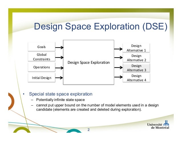 multi objective optimization in rule based design space exploration