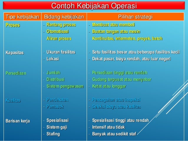 Pilihan persediaan olahraga tinggi atau rendah