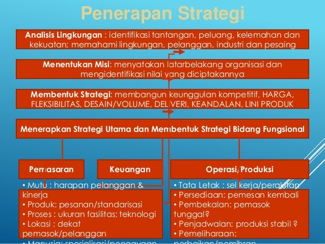 Sistem dan Strategi Operasi