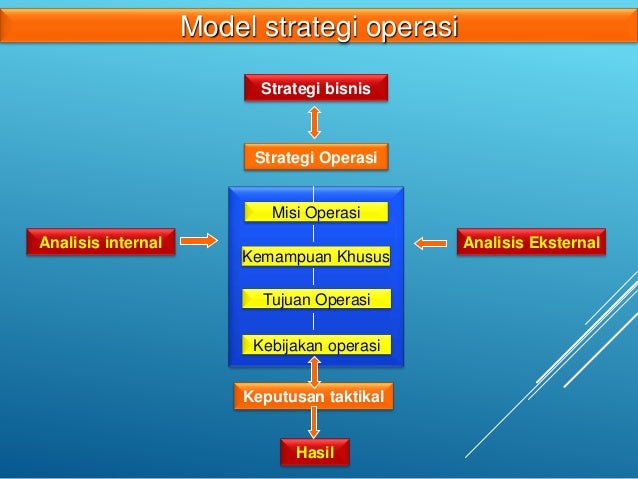 Sistem dan Strategi Operasi