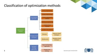 Multi optimization lectures for the the understanding of the multi ...