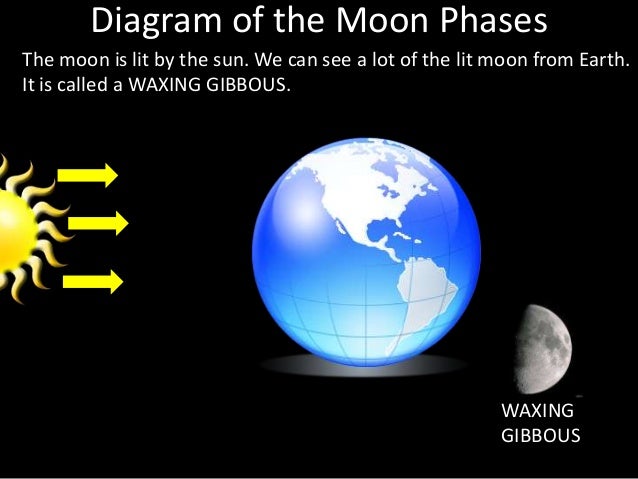 moon