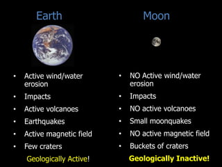 Earth

Moon

•

Active wind/water
erosion

•

NO Active wind/water
erosion

•

Impacts

•

Impacts

•

Active volcanoes

•

NO active volcanoes

•

Earthquakes

•

Small moonquakes

•

Active magnetic field

•

NO active magnetic field

•

Few craters

•

Buckets of craters

Geologically Active!

Geologically Inactive!

 