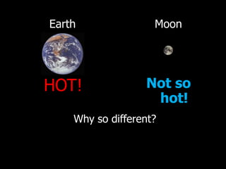 Earth

Moon

HOT!

Not so
hot!

Why so different?

 