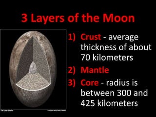3 Layers of the Moon
1) Crust - average
thickness of about
70 kilometers
2) Mantle
3) Core - radius is
between 300 and
425 kilometers

 