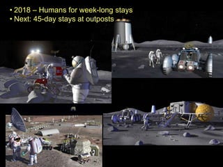 • 2018 – Humans for week-long stays
• Next: 45-day stays at outposts

 