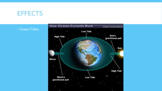 EFFECTS
 OceanTides.
 