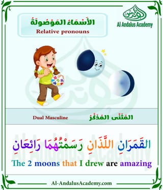 Al-AndalusAcademy.com
Dual Masculine
Dual Masculine ُ
‫ر‬ َّ
‫ك‬ َ
‫ذ‬ ُ
‫الم‬ ‫ى‬ َّ
‫ن‬ َ
‫ث‬ ُ
‫الم‬
Relative pronouns
ُ
‫ة‬ َ
‫ول‬ ُ
‫ص‬ ْ
‫و‬ َ
‫الم‬ ُ
‫اء‬ َ
‫م‬ ْ
‫األس‬
ِ‫ان‬َ‫ع‬ِ‫ئ‬‫ا‬َ‫ر‬ َ
‫اَم‬ُ‫ه‬ُ‫ت‬ْ‫م‬َ‫س‬َ‫ر‬ ِ‫ان‬َ‫ذ‬َّ‫ل‬‫ال‬ ِ‫ان‬َ‫ر‬َ‫م‬َ‫ق‬‫ال‬
The 2 moons that I drew are amazing
 