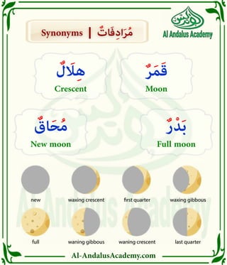 Al-AndalusAcademy.com
Synonyms | ٌ
‫ات‬َ‫ف‬ِ‫د‬‫ا‬َ‫ر‬ُ‫م‬
Synonyms | ٌ
‫ات‬َ‫ف‬ِ‫د‬‫ا‬َ‫ر‬ُ‫م‬
ٌ‫ر‬َ‫م‬َ‫ق‬
Moon
ٌ‫ر‬ْ‫د‬َ‫ب‬
Full moon
ٌ
‫اق‬َ‫ح‬ُ‫م‬
New moon
ٌ
‫ل‬ َ
‫اَل‬ِ‫ه‬
Crescent
 