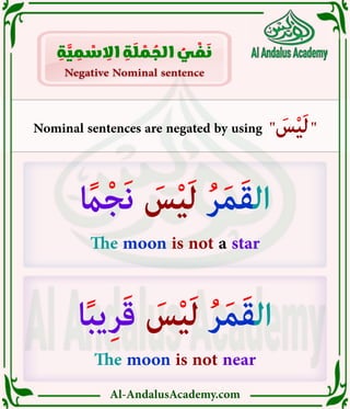 Al-AndalusAcademy.com
Nominal sentences are negated by using " َ
‫س‬ْ‫ي‬َ‫ل‬"
Negative Nominal sentence
Negative Nominal sentence
ِ
‫ة‬ َّ
‫ي‬ ِ
‫م‬ ْ
‫س‬ ِ
‫اال‬ ِ
‫ة‬ َ
‫ل‬ ْ
‫م‬ ُ
‫الج‬ ُ
‫ي‬ ْ
‫ف‬ َ
‫ن‬
‫ا‬ً‫ب‬‫ي‬ِ‫ر‬َ‫ق‬ َ
‫س‬ْ‫ي‬َ‫ل‬ ُ‫ر‬َ‫م‬َ‫ق‬‫ال‬
The moon is not near
ً
‫اًم‬ْ‫ج‬َ‫ن‬ َ
‫س‬ْ‫ي‬َ‫ل‬ ُ‫ر‬َ‫م‬َ‫ق‬‫ال‬
The moon is not a star
 