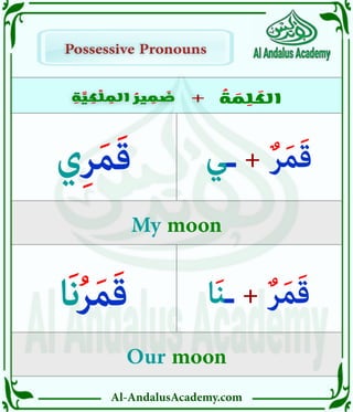 Al-AndalusAcademy.com
ِ
‫ة‬ َّ
‫ي‬ ِ
‫ك‬ ْ
‫ل‬ ِ
‫الم‬ ُ
‫ير‬ ِ
‫م‬ َ
‫ض‬
ِ
‫ة‬ َّ
‫ي‬ ِ
‫ك‬ ْ
‫ل‬ ِ
‫الم‬ ُ
‫ير‬ ِ
‫م‬ َ
‫ض‬ +
+ ُ
‫ة‬ َ
‫م‬ ِ
‫ل‬ َ
‫الك‬
Possessive Pronouns
Possessive Pronouns
My moon
Our moon
‫ـي‬ + ٌ‫ر‬َ‫م‬َ‫ق‬
‫ا‬َ‫ن‬‫ـ‬ + ٌ‫ر‬َ‫م‬َ‫ق‬
‫ي‬ِ‫ر‬َ‫م‬َ‫ق‬
‫َا‬‫ن‬ُ‫ر‬َ‫م‬َ‫ق‬
 
