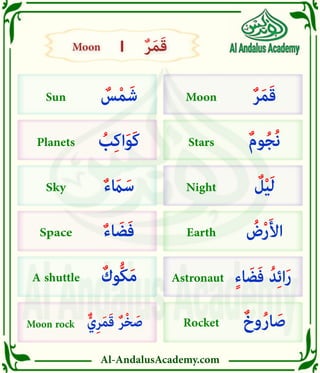 Al-AndalusAcademy.com
|
|
ٌ‫ر‬َ‫م‬َ‫ق‬
ٌ
‫س‬ْ‫م‬َ‫ش‬ Moon
Sun
ٌ‫م‬‫و‬ُ‫ج‬ُ‫ن‬
ُ
‫ب‬ِ‫ك‬‫ا‬َ‫و‬َ‫ك‬ Stars
Planets
ٌ
‫ل‬ْ‫ي‬َ‫ل‬
ٌ‫ء‬ َ
‫اَم‬َ‫س‬ Night
Sky
ُ
‫ض‬ْ‫ر‬َ‫أل‬‫ا‬
ٌ‫ء‬‫ا‬ َ‫ض‬َ‫ف‬ Earth
Space
ٍ‫ء‬‫ا‬ َ‫ض‬َ‫ف‬ ُ‫د‬ِ‫ئ‬‫ا‬َ‫ر‬
ٌ‫ُّوك‬‫ك‬َ‫م‬ Astronaut
A shuttle
ٌ‫وخ‬ُ‫ر‬‫ا‬ َ‫ص‬
ٌّ‫ي‬ِ‫ر‬َ‫م‬َ‫ق‬ ٌ‫ر‬ْ‫خ‬ َ‫ص‬ Rocket
Moon rock
Moon
Moon ٌ‫ر‬َ‫م‬َ‫ق‬
ٌ‫ر‬َ‫م‬َ‫ق‬
 