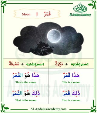 Al-AndalusAcademy.com
ٌ‫ة‬َ‫ر‬ِ‫ك‬َ‫ن‬
ٌ‫ة‬َ‫ر‬ِ‫ك‬َ‫ن‬ ٍ
‫ة‬ َ
‫ار‬ َ
‫ش‬ ِ
‫إ‬ ُ
‫م‬ ْ
‫س‬ ِ
‫ا‬
ٌ‫ة‬َ‫ف‬ِ‫ر‬ْ‫ع‬َ‫م‬
ٌ‫ة‬َ‫ف‬ِ‫ر‬ْ‫ع‬َ‫م‬ ٍ
‫ة‬ َ
‫ار‬ َ
‫ش‬ ِ
‫إ‬ ُ
‫م‬ ْ
‫س‬ ِ
‫ا‬
|
|
Moon
Moon ٌ‫ر‬َ‫م‬َ‫ق‬
ٌ‫ر‬َ‫م‬َ‫ق‬
ٌ‫ر‬َ‫م‬َ‫ق‬ َ‫ك‬ِ‫ل‬َ‫ذ‬
That is a moon
ُ‫ر‬َ‫م‬َ‫ق‬‫ال‬ َ‫و‬ُ‫ه‬ َ‫ك‬ِ‫ل‬َ‫ذ‬
That is the moon
ُ‫ر‬َ‫م‬َ‫ق‬‫ال‬ َ‫و‬ُ‫ه‬ ‫ا‬َ‫ذ‬َ‫ه‬
This is the moon
ٌ‫ر‬َ‫م‬َ‫ق‬ ‫ا‬َ‫ذ‬َ‫ه‬
This is a moon
 
