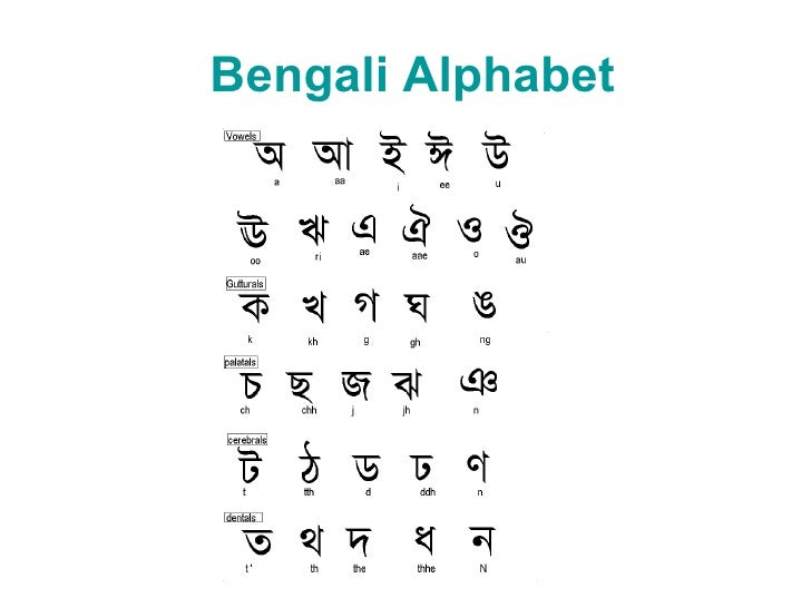 what alphabet does bengali use what alphabet does bengali use