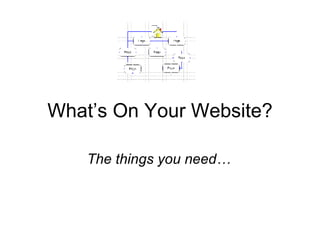What’s On Your Website? The things you need… 