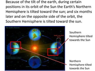 Because of the tilt of the earth, during certain
positions in its orbit of the Sun the Earth’s Northern
Hemisphere is tilted toward the sun; and six months
later and on the opposite side of the orbit, the
Southern Hemisphere is tilted toward the sun.

                                       Southern
                                       Hemisphere tilted
                                       towards the Sun




                                       Northern
                                       Hemisphere tilted
                                       towards the Sun
 