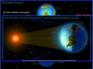 Spring

Or, from another view point




Summer                                                                                                              Summer
Summer
                                                                                                                        Winter


                                                        Summer




        http://www.seed.slb.com/ Permission is granted to make copies of this document for educational purposes only.
                                                              Fall
 http://www.seed.slb.com/ Permission is granted to make copies of this document for educational purposes only.



    http://www.seed.slb.com/ Permission is granted to make copies of this document for educational purposes only.
 