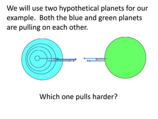 We will use two hypothetical planets for our
example. Both the blue and green planets
are pulling on each other.




          Which one pulls harder?
 