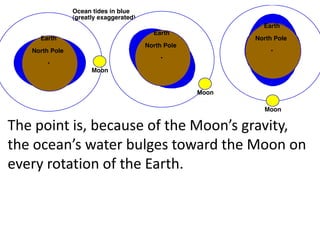 The point is, because of the Moon’s gravity,
the ocean’s water bulges toward the Moon on
every rotation of the Earth.
 