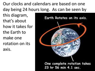 Our clocks and calendars are based on one
day being 24 hours long. As can be seen by
this diagram,
that’s about
how it takes for
the Earth to
make one
rotation on its
axis.
 
