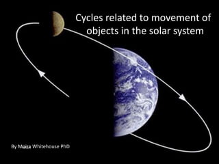 Cycles related to movement of
                            objects in the solar system




By Moira Whitehouse PhD
    NASA
 