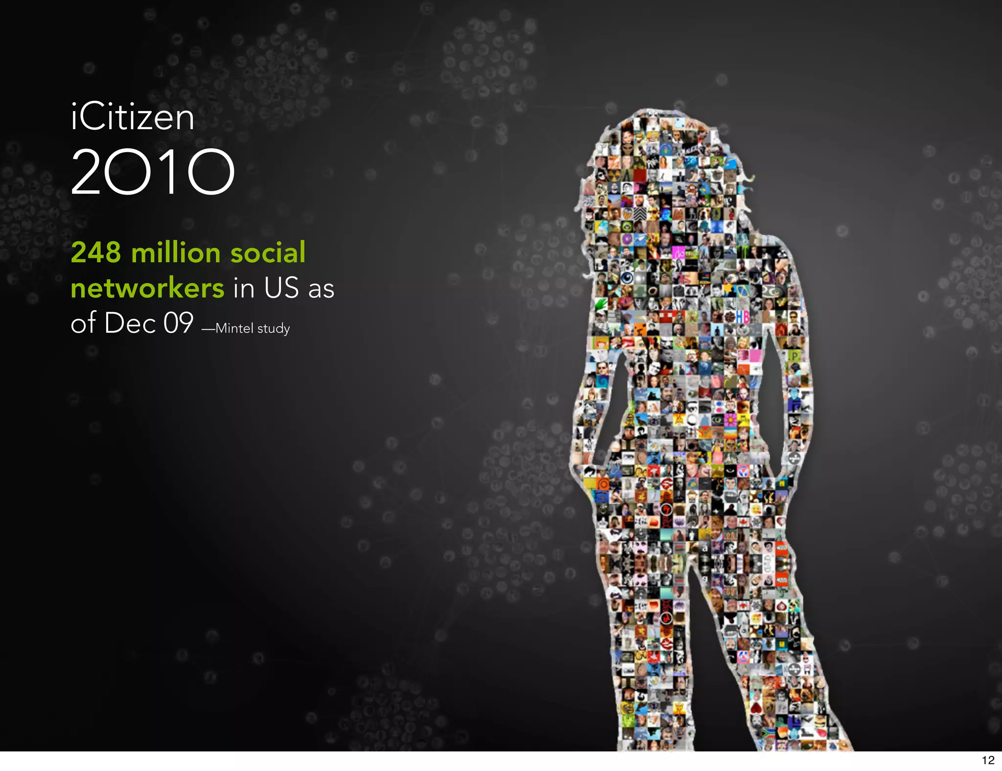 iCitizen
2O1O
248 million social
networkers in US as
of Dec 09 —Mintel study




                          12
 