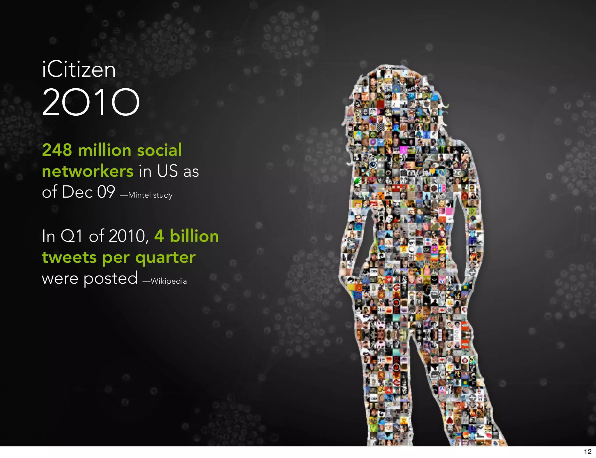 iCitizen
2O1O
248 million social
networkers in US as
of Dec 09 —Mintel study

In Q1 of 2010, 4 billion
tweets per quarter
were posted —Wikipedia




                           12
 