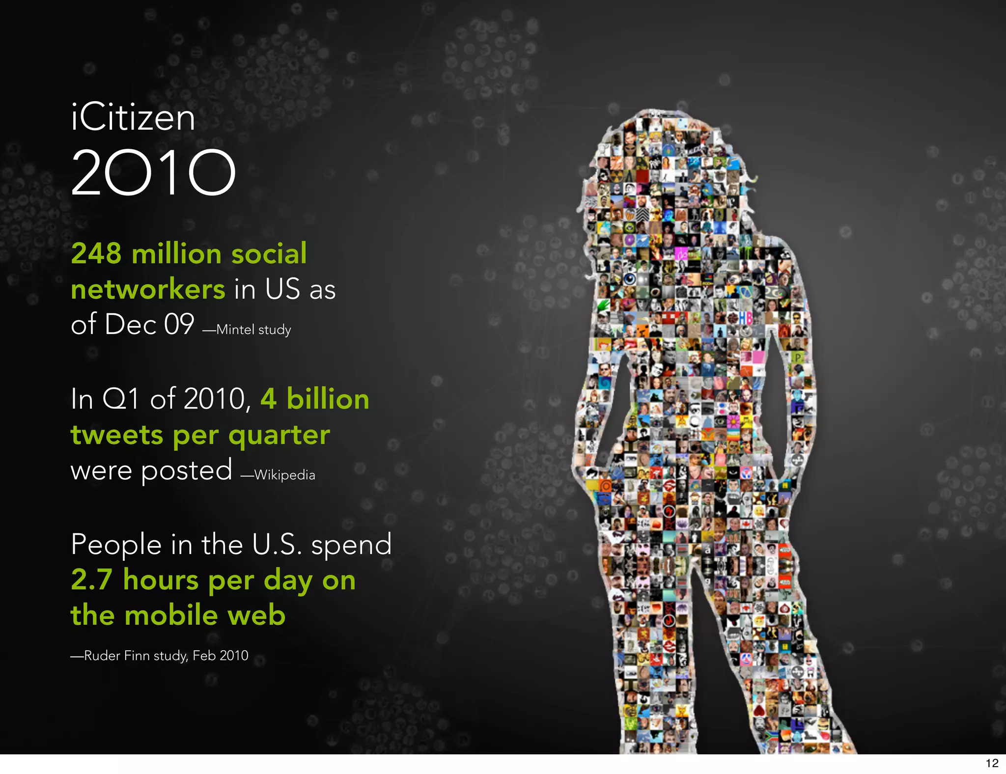 iCitizen
2O1O
248 million social
networkers in US as
of Dec 09 —Mintel study

In Q1 of 2010, 4 billion
tweets per quarter
were posted —Wikipedia

People in the U.S. spend
2.7 hours per day on
the mobile web
—Ruder Finn study, Feb 2010




                              12
 