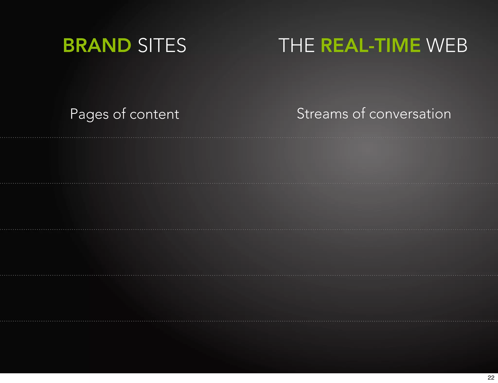 BRAND SITES        THE REAL-TIME WEB


Pages of content    Streams of conversation




                                              22
 