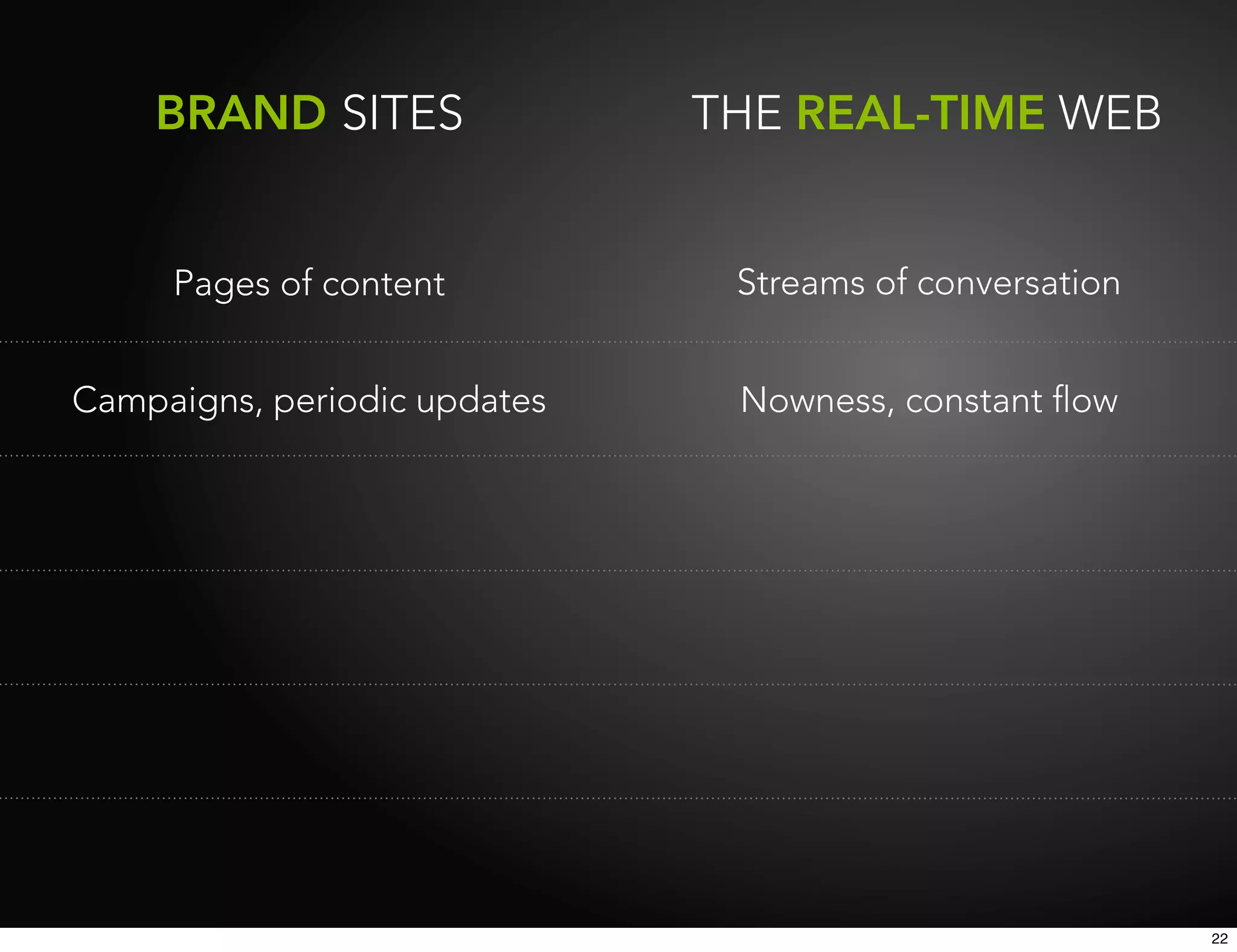 BRAND SITES               THE REAL-TIME WEB


     Pages of content          Streams of conversation


Campaigns, periodic updates    Nowness, constant ﬂow




                                                         22
 
