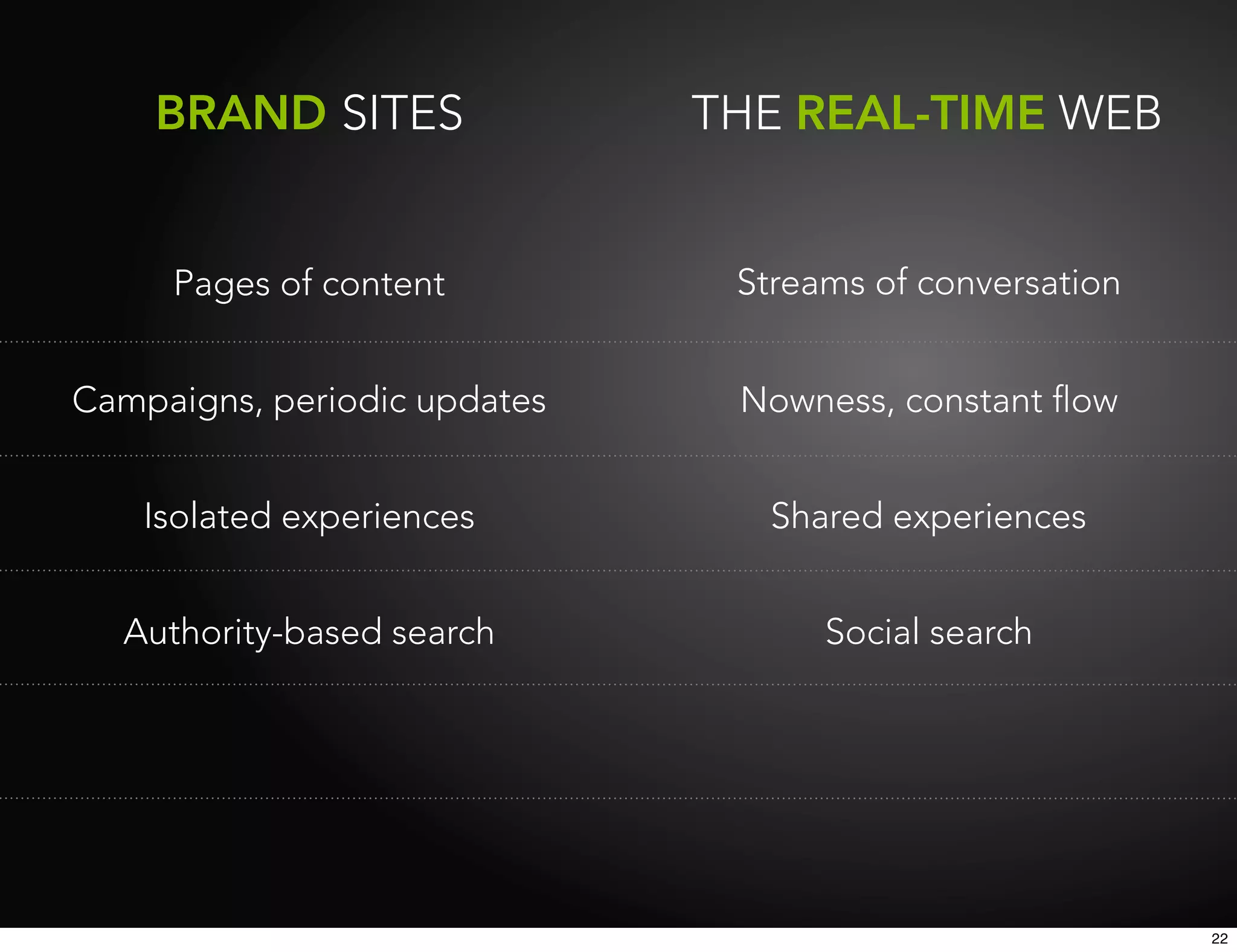 BRAND SITES               THE REAL-TIME WEB


     Pages of content          Streams of conversation


Campaigns, periodic updates    Nowness, constant ﬂow


    Isolated experiences         Shared experiences


  Authority-based search            Social search




                                                         22
 