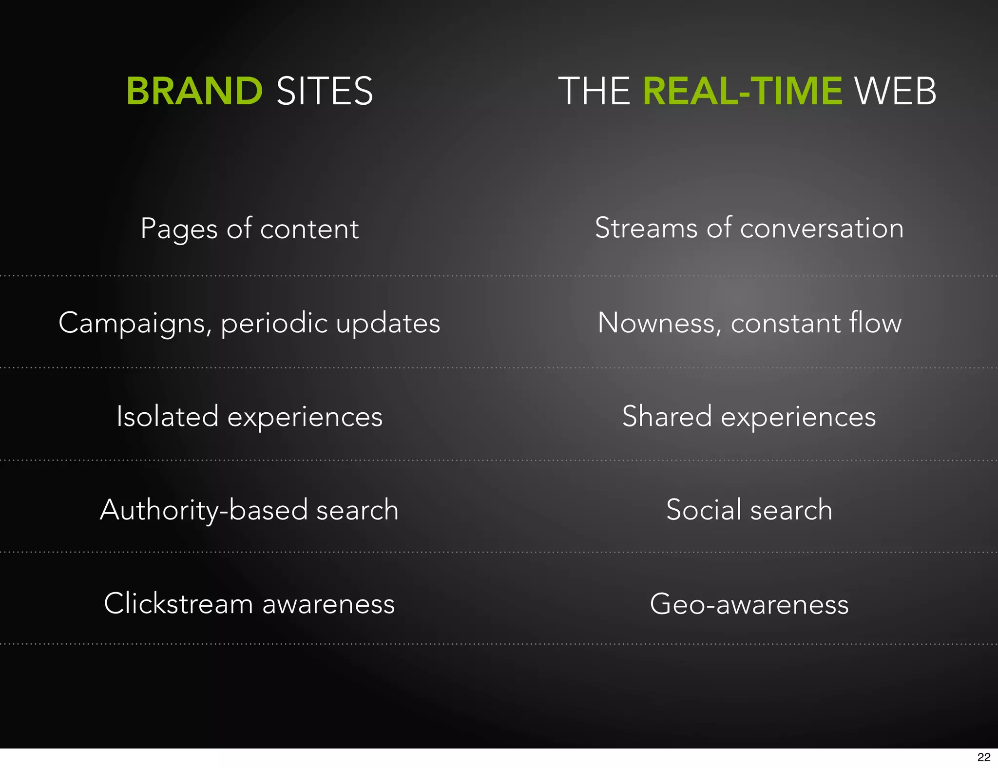 BRAND SITES               THE REAL-TIME WEB


     Pages of content          Streams of conversation


Campaigns, periodic updates    Nowness, constant ﬂow


    Isolated experiences         Shared experiences


  Authority-based search            Social search


   Clickstream awareness           Geo-awareness




                                                         22
 