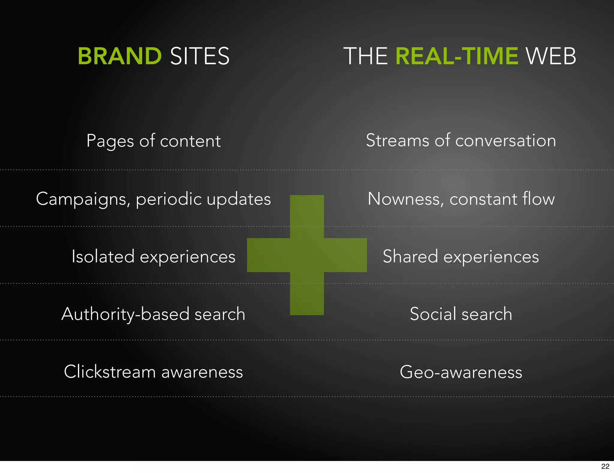 BRAND SITES               THE REAL-TIME WEB


     Pages of content          Streams of conversation


Campaigns, periodic updates    Nowness, constant ﬂow


    Isolated experiences         Shared experiences


  Authority-based search            Social search


   Clickstream awareness           Geo-awareness




                                                         22
 