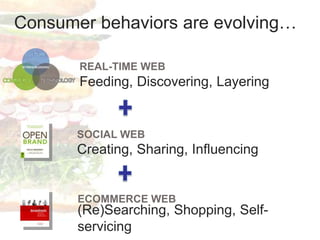 REAL-TIME WEBECOMMERCE WEBSOCIAL WEB(Re)Searching, Shopping, Self-servicingFeeding, Discovering, LayeringCreating, Sharing, InfluencingConsumer behaviors are evolving…