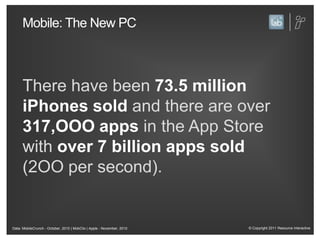 Mobile: The New PCThere have been 73.5 million iPhones soldand there are over 317,OOO appsin the App Store withover 7 billion apps sold(2OO per second).Data: MobileCrunch - October, 2010 | MobClix | Apple - November, 2010