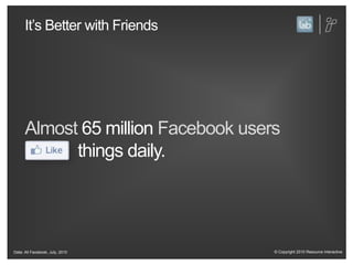 It’s Better with FriendsAlmost 65 millionFacebook usersthings daily.Data: All Facebook, July, 2010