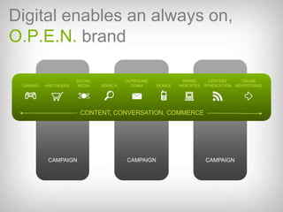 Digital enables an always on, O.P.E.N. brandCAMPAIGNCAMPAIGNCAMPAIGNCONTENT SYNDICATIONBRAND WEB SITESOUTBOUND COMMSOCIAL MEDIAONLINE ADVERTISINGeRETAILERSSEARCHMOBILEGAMINGCONTENT, CONVERSATION, COMMERCE