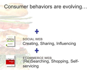 ECOMMERCE WEBSOCIAL WEB(Re)Searching, Shopping, Self-servicingCreating, Sharing, InfluencingConsumer behaviors are evolving…