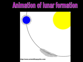 http://www.scientificpsychic.com Animation of lunar formation 