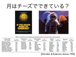 [Schreiber & Anderson, Science, 1970]
月はチーズでできている？
 