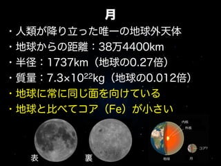 月
・人類が降り立った唯一の地球外天体
・地球からの距離：38万4400km
・半径：1737km（地球の0.27倍）
・質量：7.3 1022kg（地球の0.012倍）
・地球に常に同じ面を向けている
・地球と比べてコア（Fe）が小さい
表 裏
•  ik
d T
   T (Fe) hT
0

 
