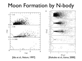 Roche radius, whereas Fig. 3 is a rather extended disk case (run 9).
The extension of a disk is indicated by Jdisk/Mdisk, where Jdisk is the
total angular momentum of the starting disk. For the disks in Figs 2
and 3, Jdisk/Mdisk are0:692 GM!aR and 0:813 GM!aR, respectively.
Figure 3 The same snapshots as in Fig. 2 but for run 9 of a more extended disk
(Jdisk=Mdisk ¼ 0:813 GM!aR). At t ¼ 1,000 the largest moon mass is 0.71ML.
[Ida et al., Nature, 1997]FIG. 2. Snapshots of the circumterrestrial disk projected on the R–z plane at t = 0, 10, 30, 100, 1000TK for runs (a) 29a
centered at the coordinate origin stands for Earth. Circles represent disk particles and their size is proportional to the physic
[Kokubo et al., Icarus, 2000]
Moon Formation by N-body
 