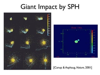 Giant Impact by SPH
[Canup & Asphaug, Nature, 2001]
 