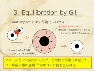Giant Impact による平衡化プロセス
３. Equilibration by G.I.
Giant Impact !
全球的なマグマオーシャン
(target + impactor)のマントル
と impactor のコアの mixture
現在の地球
マントルと impactor のメタルとの間で平衡化が起こり、
コア形成の際に過剰  Ｗがコアに持ち去られる182
impactorのメタル粒
によってマントルが平衡化
 