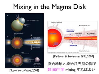 Earth
9
and
a fully
ory as
ularly
ocess
lease,
antial
mme-
of the
of the
ght to
tures,
rial is
re are
then
high
e and
quili-
e may
high
icant:
e fate
ory of
much
o the
after
mally
ming
rlier).
xpect
p that
ature,
ondi-
11
.
been
mpor-
ewas
wever,
phere
ocean
describes the melting responsible for the generation of basaltic magma,
the dominant volcanism on Earth and most voluminously expressed at
the low mantle pressures immediately beneath mid-ocean ridges. Recent
work13,14
suggests that this picture may not apply for the deeper part of
Earth’s mantle, so that freezing may begin at mid-depths.
Even so, there will eventually come a point (perhaps as soon as a few
thousand years) after a giant impact when the bottom part of the mantle
a
b
c
Lunar-forming giant impact
Core
Core
Magma disk
Silicate vapour
atmosphere
Radiative cooling
Blobs of iron settling
to core
Partly
solidified mantle
Rest of disk falls
back on Earth
Newly formed
Moon, mostly or
partly molten
Figure 2 | The effect on Earth of the giant impact that formed the Moon.
a, A giant planetary embryo collides with the nearly complete Earth. b, A
magma disk is in orbit about Earth, while blobs of iron from the planetary
Mixing in the Magma Disk
[Stevenson, Nature, 2008]
[Pahlevan & Stevenson, EPSL, 2007]
原始地球と原始月円盤の間で
数100年間 mixing すればよい
 